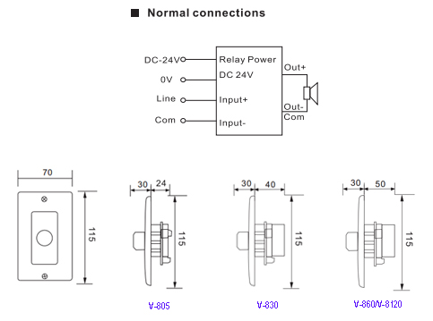 connection